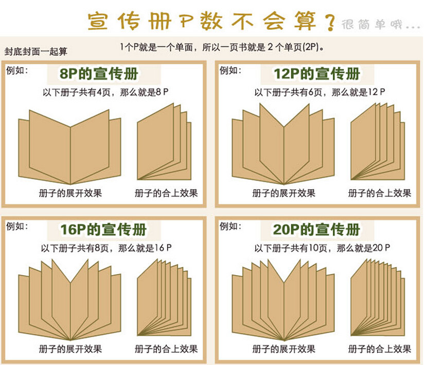 宣傳冊(cè)折頁(yè)計(jì)算方法